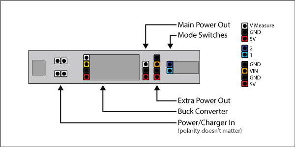 Design Diagram - Power Module